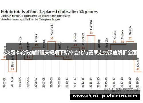 英超本轮伤病管理关键期下赔率变化与赛果走势深度解析全面