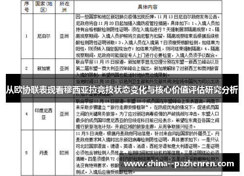 从欧协联表现看穆西亚拉竞技状态变化与核心价值评估研究分析