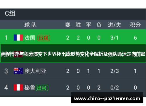 赛程博弈与积分演变下世界杯出线形势变化全解析及强队命运走向前瞻