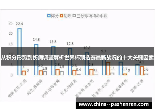 从积分形势到伤病调整解析世界杯预选赛最新战况的十大关键因素 从积分形势到伤病调整解析世界杯预选赛最新战况的十大关键因素
