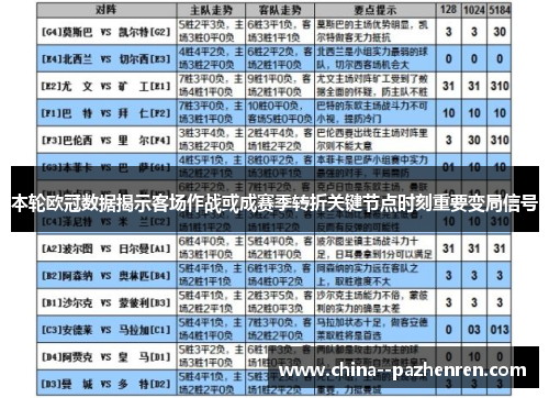 本轮欧冠数据揭示客场作战或成赛季转折关键节点时刻重要变局信号